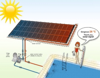 Solarni rapid sistem