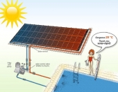 Solarni rapid sistem